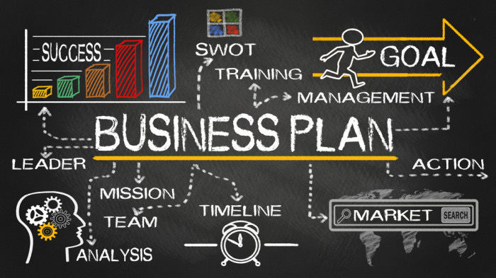 Business Plan Franchising