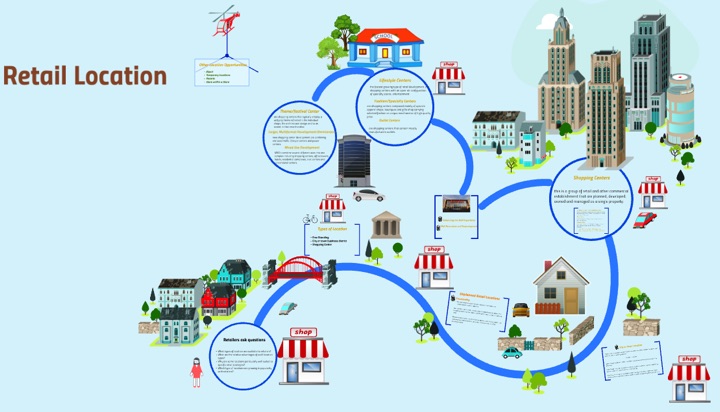 Localização Franchising